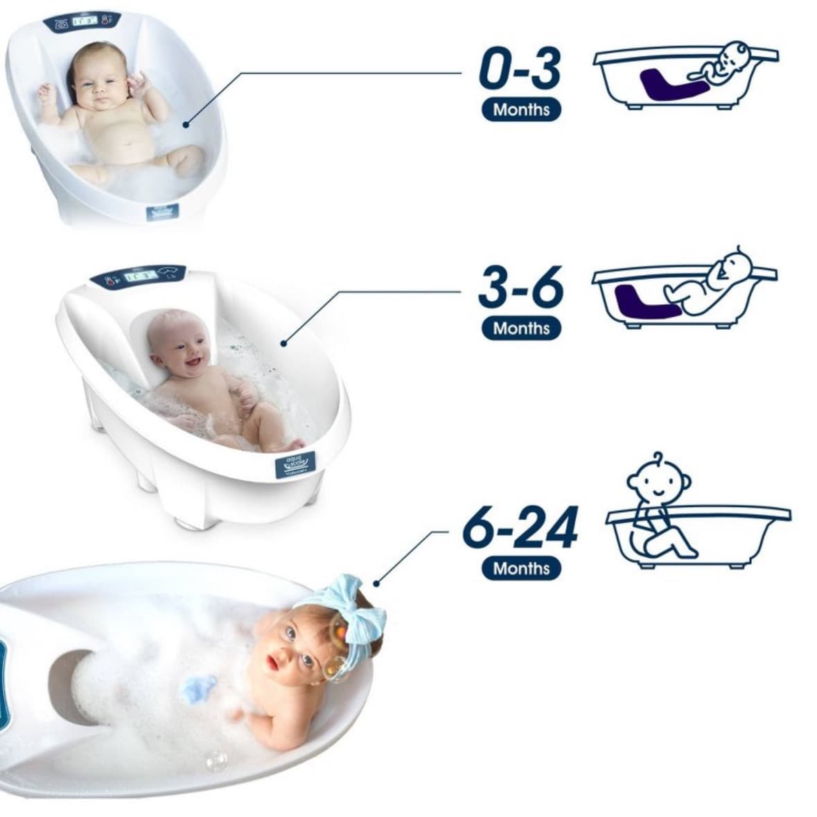 Baignoire 3-en-1 pour bébé AquaScale