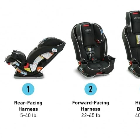 Seggiolino auto convertibile 3 in 1 Slimfit - 2