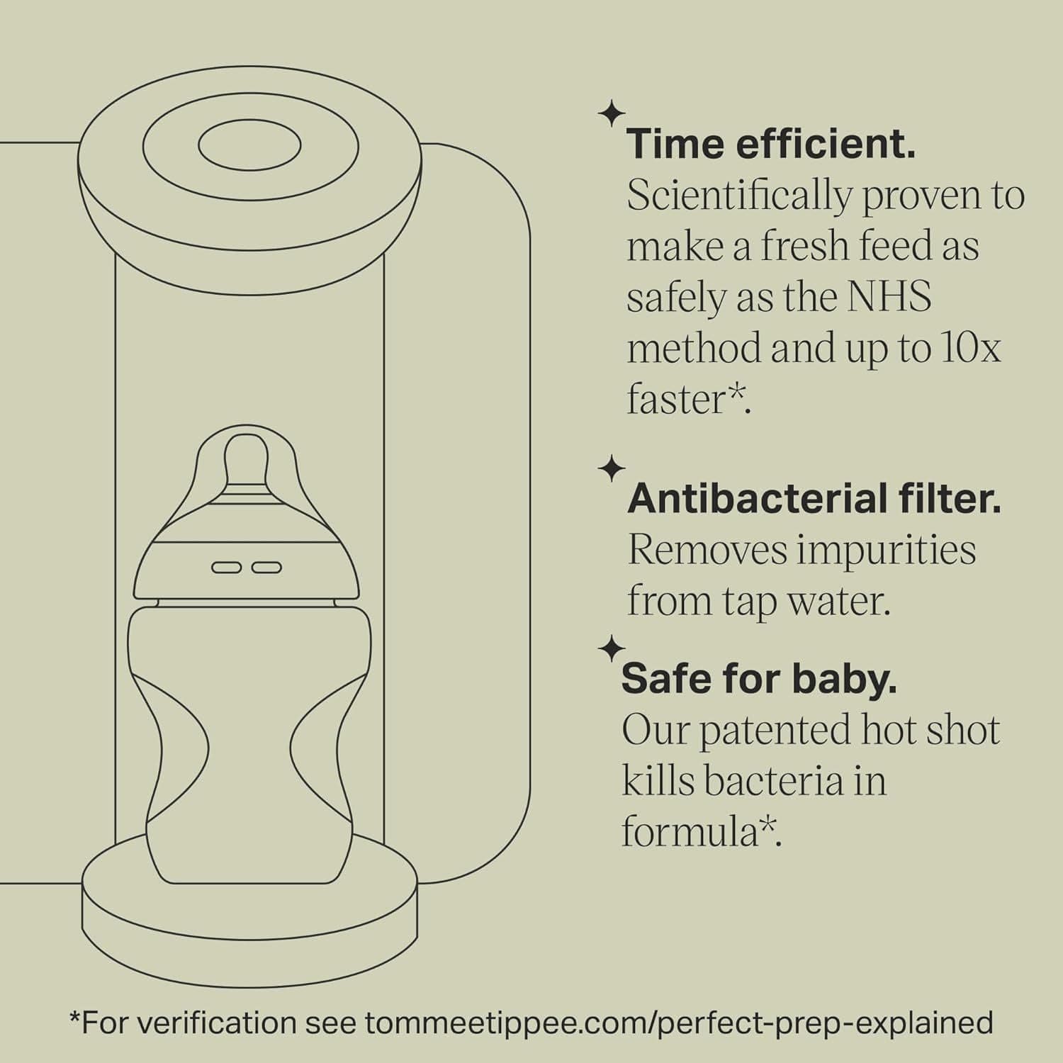 Perfect Prep Machine - 3