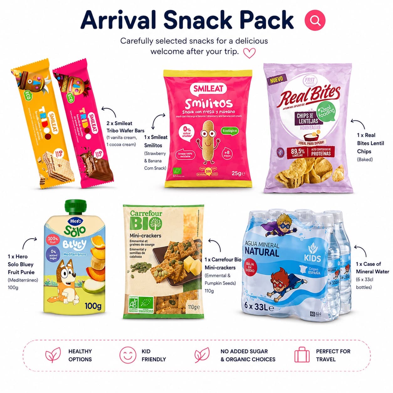Emballage alimentaire/emballage alimentaire