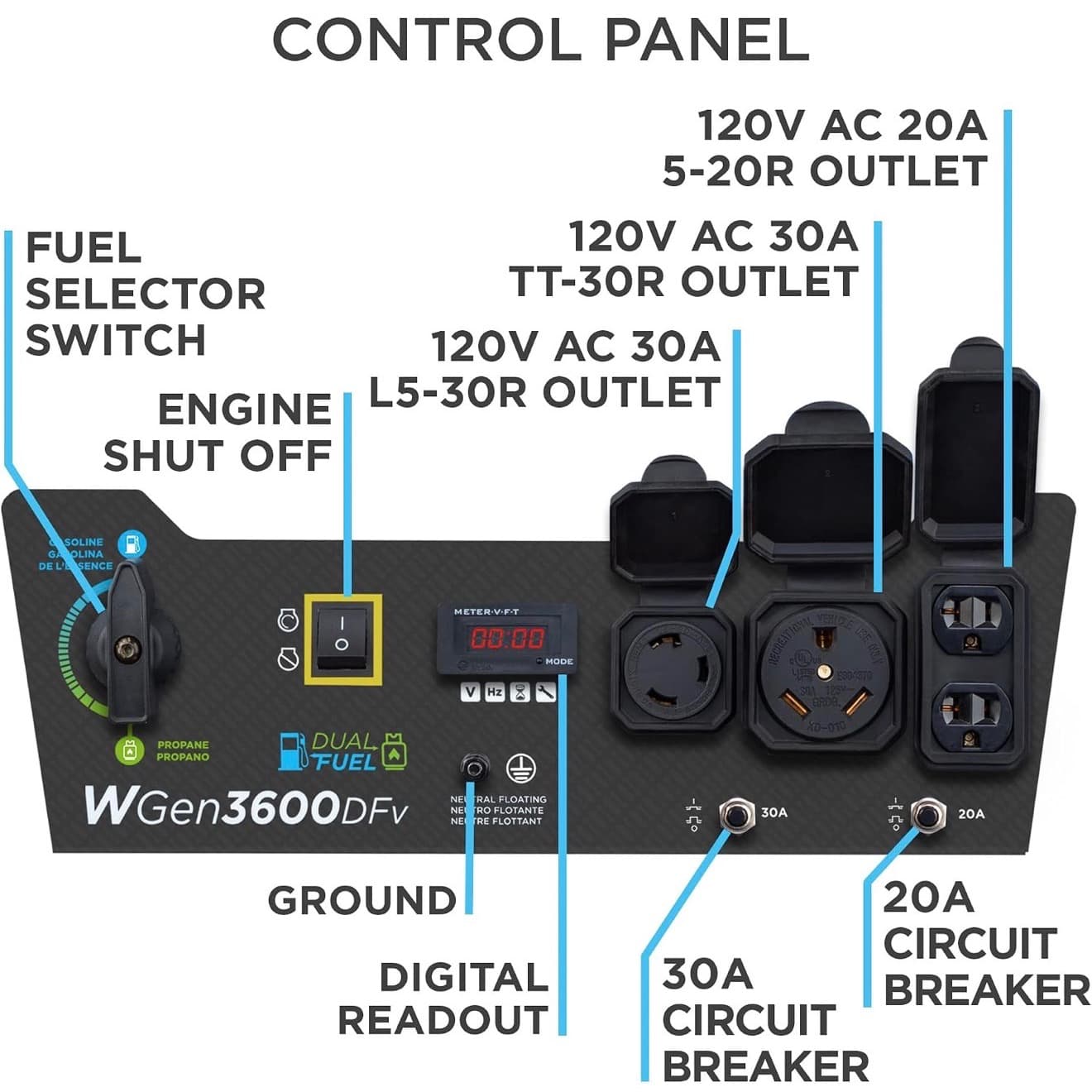 Westinghouse 4650 Peak Watt Çift Yakıtlı Taşınabilir Jeneratör, RV Hazır 30A Çıkışı, Gaz ve Propan Enerjili
