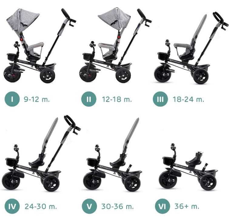 Kinderkraft AVEO Dreirad-Bike-Buggy - 2